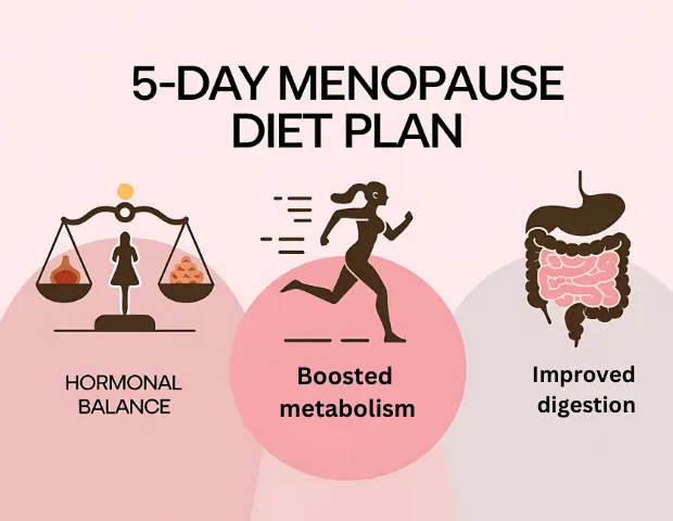 5-Day Menopause Diet